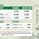 천해향 샤브&스시뷔페 네이버블로그