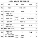 10개구단 보류선수 제외 명단 이미지