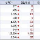 씨앤케이모터스 이미지