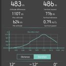 운두령산장 이미지