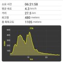 이구산경로당 이미지