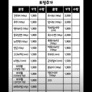 꿔바로우 주는 마라탕 이미지