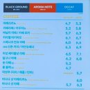 로얄수족관 | 경주 감포카페 추천 투썸플레이스 수족관 아이랑 가볼만한 곳