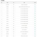 해피데이 로또복권
