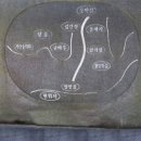 장자옆골 이미지