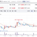 주식회사 그린로지스 이미지