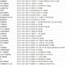 제니스동물병원 이미지