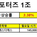 금호타이어성일