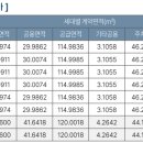 수성입찰