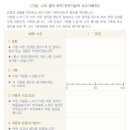 아이공감정신건강의학과의원 이미지