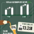 술독 - 홍천군 | 술독