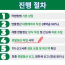파인택스