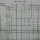 김순자농장 이미지