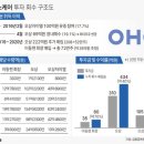 오상헬스케어 이미지