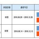 ★노동부 주관 국가기간직종훈련 오라클을 활용한 데이터 보안 전문가 과정 및 자바빅데이터개발자 무료취업연계교육★ 이미지