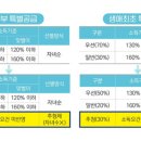 민간분양 특공에 추첨제 도입…1인가구·맞벌이·무자녀 신혼부부 기회 확대 이미지