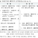 세무법인길벗 이미지