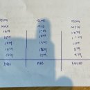 동아중전기