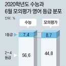 히든영수학원