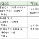 민법총칙 : 민법 제129조 (대리권소멸후의 표현대리) 이미지