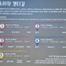 인천 가볼만한섬 소이작도 당일여행 트레킹 코스, 소요시간 정리
