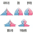 도덕보건지소 | [위생사] 공중보건학 05 - 보건행정 및 인구와 보건