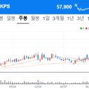 한국수력원자력(주)한울원자력본부(제3발전소)
