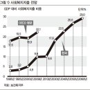 증세 없는 복지’의 대안(代案)은 없는 걸까 이미지