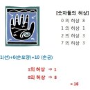 신서만물