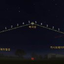 동서남북 이미지