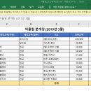 인공지능의 전산회계프로그램으로...정월대보름의미...국군의 날 하는 말 말 말 이미지