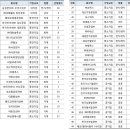 유한회사 서연 이미지