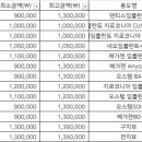 삼송우리들치과의원 이미지