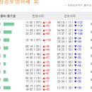 팔랑포마을 이미지