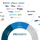 한빛에너지솔루션