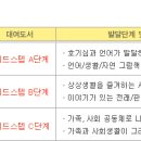 서비스랜드 이미지