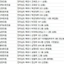 하당우리한의원 네이버블로그