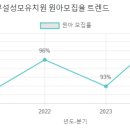 신흥성모유치원 이미지