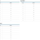 수박씨닷컴예상 1학년 ,2학년 모의고사 등급컷 (3월 10일 22시 기준 ) 이미지