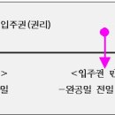 부동산세금 절세전략(신방수 세무사) 이미지