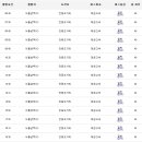 서울남부터미널 이미지