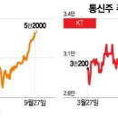 증시 부진에도 고배당 매력 부각... 투자자 몰리는 ˙이 주식˙ 이미지