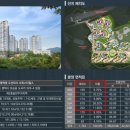 포승공단순환로 이미지