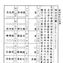 광주 안씨(廣州 安氏) 대동(大同) 항렬표(行列表) 이미지