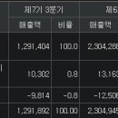 울산가스충전소 이미지