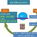 시창작강의 - (243) 역설, 논리적으로 모순되게 쓰자 - ② 한용운의 방법/ 시인 공광규 [출처] 시창작강의 - (243) 역설, 이미지