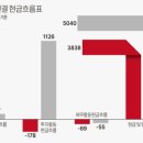 현금전자산업 이미지