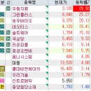 경농사옥 | 10월 25일 특징주 (하반기 신규 상장주 / 스마트팜 / 폐렴,아지트로마이신 / 클라우드 / 화장품 / 매각...