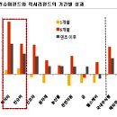 럭셔리마켓 이미지