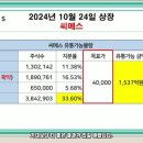 성우물류 | 씨메스 예상가 공모주 성우 배정후기 유진 스팩 11호 청약 후기